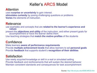Keller’s  ARCS  Model A ttention uses  surprise or uncertainly  to gain interest.  stimulates curiosity  by posing challenging questions or problems Varies  the elements of instruction.  R elevance use examples and concepts that are  related to the learner's experience   and values   present the  objectives and utility  of the instruction, and either present goals for accomplishment or have the learner define them. Use teaching strategies that  match the motive profiles  of the students C onfidence Make learners  aware of performance requirements Provide  multiple achievement levels  that allow learners to set  personal goals Provide  feedback  that supports student’s  recognition of their abilities S atisfaction Use newly acquired knowledge or skill in a real or simulated setting Provide feedback and reinforcements that will sustain the desired behavior Maintain consistent standards and consequences for task accomplishment   Source:  http:// ide.ed.psu.edu/IDDE/ARCS.htm 