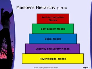 Maslow's Hierarchy (1 of 3)
Page 2www.readysetpresent.com
Psychological Needs
Security and Safety Needs
Social Needs
Self-Esteem Needs
Self-Actualization
Needs
 