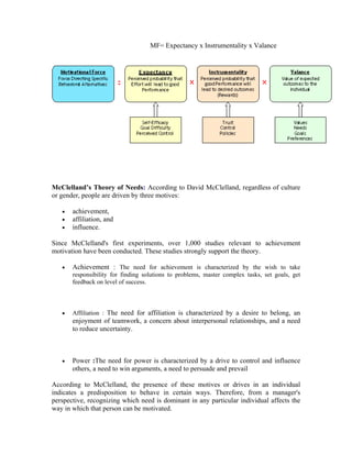 MF= Expectancy x Instrumentality x Valance




McClelland’s Theory of Needs: According to David McClelland, regardless of culture
or gender, people are driven by three motives:

   •   achievement,
   •   affiliation, and
   •   influence.

Since McClelland's first experiments, over 1,000 studies relevant to achievement
motivation have been conducted. These studies strongly support the theory.

   •   Achievement : The need for achievement is characterized by the wish to take
       responsibility for finding solutions to problems, master complex tasks, set goals, get
       feedback on level of success.



   •   Affiliation : The need for affiliation is characterized by a desire to belong, an
       enjoyment of teamwork, a concern about interpersonal relationships, and a need
       to reduce uncertainty.



   •   Power :The need for power is characterized by a drive to control and influence
       others, a need to win arguments, a need to persuade and prevail

According to McClelland, the presence of these motives or drives in an individual
indicates a predisposition to behave in certain ways. Therefore, from a manager's
perspective, recognizing which need is dominant in any particular individual affects the
way in which that person can be motivated.
 