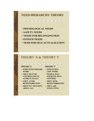 NEED HIERARCHY THEORY



     PHYSIOLOGICAL NEEDS
     SAFETY NEEDS
     NEEDS FOR BELONGINGNESS
     ESTEEM NEEDS
     NEED FOR SELF-ACTUALIZATION




    THEORY X & THEORY Y

    THEORY X             THEORY Y
     EMPLOYEES DISLIKE    EMPLOYEES
     WORK                 LIKE WORK
     THEY MUST BE         PEOPLE WILL
     CONTROLLED TO        EXERCISE SELF-
     ACHIEVE GOALS        CONTROL
     THEY AVOID           THEY SEEK
     RESPONSIBILITIES     RESPONSIBILITIES
     MOST PUT SECURITY    THEY ARE
     ABOVE ALL            INNOVATIVE



1
 