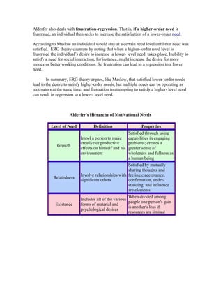 Alderfer also deals with frustration-regression. That is, if a higher-order need is
frustrated, an individual then seeks to increase the satisfaction of a lower-order need.

According to Maslow an individual would stay at a certain need level until that need was
satisfied. ERG theory counters by noting that when a higher- order need level is
frustrated the individual’s desire to increase a lower- level need takes place. Inability to
satisfy a need for social interaction, for instance, might increase the desire for more
money or better working conditions. So frustration can lead to a regression to a lower
need.

        In summary, ERG theory argues, like Maslow, that satisfied lower- order needs
lead to the desire to satisfy higher-order needs; but multiple needs can be operating as
motivators at the same time, and frustration in attempting to satisfy a higher- level need
can result in regression to a lower- level need.



                     Alderfer's Hierarchy of Motivational Needs

          Level of Need             Definition                  Properties
                                                         Satisfied through using
                            Impel a person to make       capabilities in engaging
                            creative or productive       problems; creates a
              Growth
                            effects on himself and his   greater sense of
                            environment                  wholeness and fullness as
                                                         a human being
                                                       Satisfied by mutually
                                                       sharing thoughts and
                            Involve relationships with feelings; acceptance,
            Relatedness
                            significant others         confirmation, under-
                                                       standing, and influence
                                                       are elements
                                                        When divided among
                            Includes all of the various
                                                        people one person's gain
             Existence      forms of material and
                                                        is another's loss if
                            psychological desires
                                                        resources are limited
 