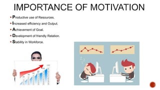  Productive use of Resources.
 Increased efficiency and Output.
 Achievement of Goal.
 Development of friendly Relation.
 Stability in Workforce.
 