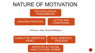 PSYCHOLOGICAL
PHENOMENON
ACTIVE AND
CONDITIONAL
GOAL ORIENTED
PROCESS
AFFECTED BY SOCIAL
AND CULTURAL NORMS
CANNOT BE OBSERVED
EASILY
ONGOING PROCESS
Performance = ability * Motivation(Willingness)
 