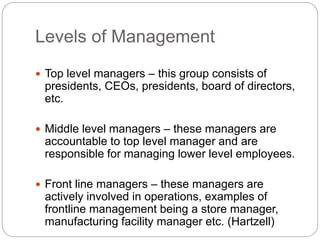 Levels of Management
 Top level managers – this group consists of
presidents, CEOs, presidents, board of directors,
etc.
 Middle level managers – these managers are
accountable to top level manager and are
responsible for managing lower level employees.
 Front line managers – these managers are
actively involved in operations, examples of
frontline management being a store manager,
manufacturing facility manager etc. (Hartzell)
 