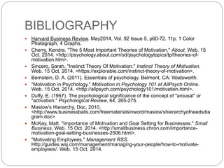BIBLIOGRAPHY
 Harvard Business Review. May2014, Vol. 92 Issue 5, p60-72. 11p. 1 Color
Photograph, 4 Graphs.
 Cherry, Kendra. "The 5 Most Important Theories of Motivation." About. Web. 15
Oct. 2014. <http://psychology.about.com/od/psychologytopics/tp/theories-of-
motivation.htm>.
 Sincero, Sarah. "Instinct Theory Of Motivation." Instinct Theory of Motivation.
Web. 15 Oct. 2014. <https://explorable.com/instinct-theory-of-motivation>.
 Bernstein, D. A. (2011). Essentials of psychology. Belmont, CA: Wadsworth.
 "Motivation in Psychology." Motivation in Psychology 101 at AllPsych Online.
Web. 15 Oct. 2014. <http://allpsych.com/psychology101/motivation.html>.
 Duffy, E. (1957). The psychological significance of the concept of "arousal" or
"activation." Psychological Review, 64, 265-275.
 Maslow's Hierarchy, Doc, 2010,
<http://www.businessballs.com/freematerialsinword/maslow'shierarchyofneedsdia
gram.doc>
 McKay, Matt. "Importance of Motivation and Goal Setting for Businesses." Small
Business. Web. 15 Oct. 2014. <http://smallbusiness.chron.com/importance-
motivation-goal-setting-businesses-2506.html>.
 "Motivating Employees." Management RSS.
Http://guides.wsj.com/management/managing-your-people/how-to-motivate-
employees/. Web. 15 Oct. 2014.
 