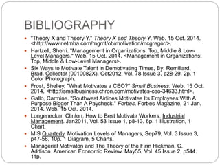 BIBLIOGRAPHY
 "Theory X and Theory Y." Theory X and Theory Y. Web. 15 Oct. 2014.
<http://www.netmba.com/mgmt/ob/motivation/mcgregor/>.
 Hartzell, Sherri. "Management in Organizations: Top, Middle & Low-
Level Managers." Web. 15 Oct. 2014. <Management in Organizations:
Top, Middle & Low-Level Managers>.
 Six Ways to Motivate Talent in Demotivating Times, By: Remillard,
Brad. Collector (0010082X). Oct2012, Vol. 78 Issue 3, p28-29. 2p. 1
Color Photograph.
 Frost, Shelley. "What Motivates a CEO?" Small Business. Web. 15 Oct.
2014. <http://smallbusiness.chron.com/motivates-ceo-34633.html>.
 Gallo, Carmine. "Southwest Airlines Motivates Its Employees With A
Purpose Bigger Than A Paycheck." Forbes. Forbes Magazine, 21 Jan.
2014. Web. 15 Oct. 2014.
 Longenecker, Clinton, How to Best Motivate Workers, Industrial
Management. Jan2011, Vol. 53 Issue 1, p8-13. 6p. 1 Illustration, 1
Chart.
 MIS Quarterly. Motivation Levels of Managers, Sep79, Vol. 3 Issue 3,
p47-56. 10p. 1 Diagram, 5 Charts.
 Managerial Motivaton and The Theory of the Firm Hickman, C.
Addison. American Economic Review. May55, Vol. 45 Issue 2, p544.
11p.
 