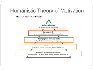 Humanistic Theory of Motivation
 