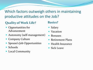 Which factors outweigh others in maintaining productive attitudes on the Job?Quality of Work Life?Basics?Opportunities for AdvancementAutonomy (self-management)Company CultureSpouse’s Job OpportunitiesSchoolsLocal CommunitySalaryVacationBonusesRetirement PlansHealth InsuranceSick Leave