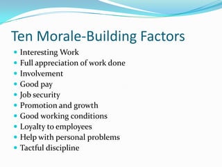 Ten Morale-Building Factors	Interesting WorkFull appreciation of work doneInvolvementGood payJob securityPromotion and growthGood working conditionsLoyalty to employeesHelp with personal problemsTactful discipline