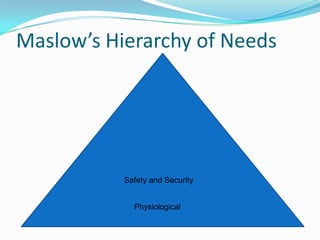 Maslow’s Hierarchy of NeedsSafety and SecurityPhysiological