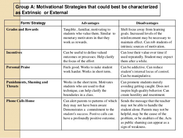 Motivation report