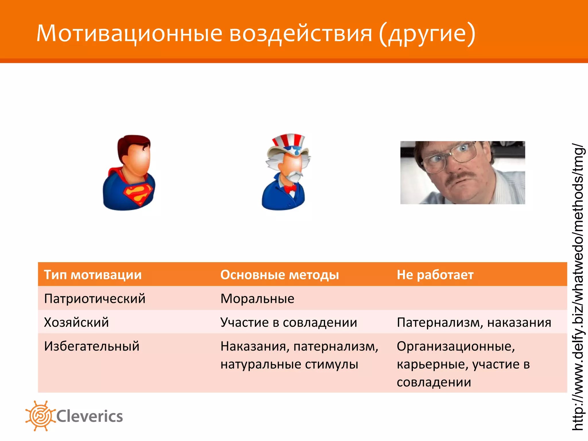 Тип мотивации

Основные методы

Не работает

Патриотический

Моральные

Хозяйский

Участие в совладении

Патернализм, наказания

Избегательный

Наказания, патернализм,
натуральные стимулы

Организационные,
карьерные, участие в
совладении

http://www.delfy.biz/whatwedo/methods/tmg/

Мотивационные воздействия (другие)

 