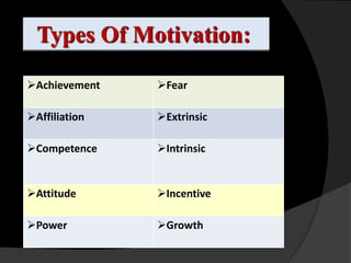 Types Of Motivation:

Achievement   Fear

Affiliation   hee
               Extrinsic

Competence    Intrinsic


Attitude      Incentive

Power         Growth
 