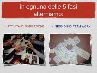 in ognuna delle 5 fasi
alterniamo:
ATTIVITA’ DI SIMULAZIONE SESSIONI DI TEAM WORK
 