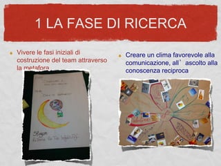 1 LA FASE DI RICERCA
Vivere le fasi iniziali di
costruzione del team attraverso
la metafora
Creare un clima favorevole alla
comunicazione, all’ascolto alla
conoscenza reciproca
 