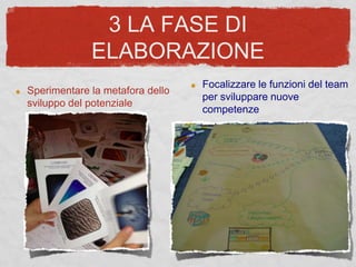 3 LA FASE DI
ELABORAZIONE
Sperimentare la metafora dello
sviluppo del potenziale
Focalizzare le funzioni del team
per sviluppare nuove
competenze
 