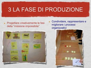 3 LA FASE DI PRODUZIONE
Progettare creativamente le fasi
della “missione impossibile”
Condividere, rappresentare e
migliorare i processi
organizzativi
 