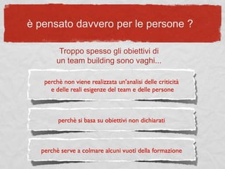 è pensato davvero per le persone ?
Troppo spesso gli obiettivi di
un team building sono vaghi...
 