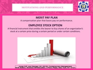 MERIT PAY PLAN
A compensation plan that bases pay on performance.
MOTIVATIONS AND PERFORMANCE
EMPLOYEE STOCK OPTION
A financial instrument that entitles the bearer to buy shares of an organization’s
stock at a certain price during a certain period or under certain conditions.
 