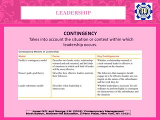 CONTINGENCY
Takes into account the situation or context within which
leadership occurs.
LEADERSHIP
 