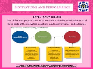 EXPECTANCY THEORY
One of the most popular theories of work motivation because it focuses on all
three parts of the motivation equation: inputs, performance, and outcomes..
MOTIVATIONS AND PERFORMANCE
 