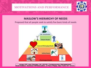 MASLOW’S HIERARCHY OF NEEDS
Proposed that all people seek to satisfy five basic kinds of needs
MOTIVATIONS AND PERFORMANCE
 