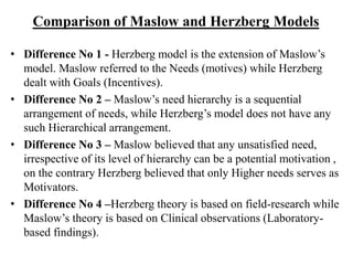 Comparison of Maslow and Herzberg Models
• Difference No 1 - Herzberg model is the extension of Maslow’s
model. Maslow referred to the Needs (motives) while Herzberg
dealt with Goals (Incentives).
• Difference No 2 – Maslow’s need hierarchy is a sequential
arrangement of needs, while Herzberg’s model does not have any
such Hierarchical arrangement.
• Difference No 3 – Maslow believed that any unsatisfied need,
irrespective of its level of hierarchy can be a potential motivation ,
on the contrary Herzberg believed that only Higher needs serves as
Motivators.
• Difference No 4 –Herzberg theory is based on field-research while
Maslow’s theory is based on Clinical observations (Laboratory-
based findings).
 