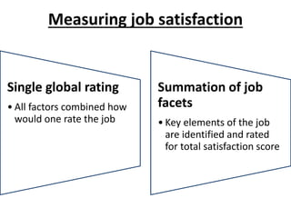 Measuring job satisfaction
Single global rating
• All factors combined how
would one rate the job
Summation of job
facets
• Key elements of the job
are identified and rated
for total satisfaction score
 