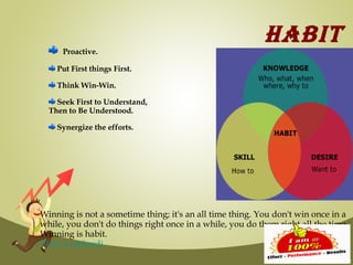HABIT
     Proactive.

    Put First things First.

    Think Win-Win.

    Seek First to Understand,
  Then to Be Understood.

    Synergize the efforts.




Winning is not a sometime thing; it's an all time thing. You don't win once in a
while, you don't do things right once in a while, you do them right all the time.
Winning is habit.
Vince Lombardi
 