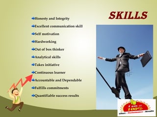 Honesty and Integrity           SKILLS
Excellent communication skill

Self motivation

Hardworking

Out of box thinker

Analytical skills

Takes initiative

Continuous learner

Accountable and Dependable

Fulfills commitments

Quantifiable success results
 