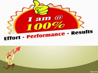 sales performance and motivation- inter-relation