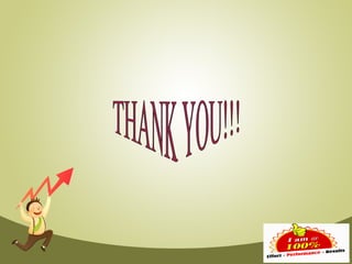 sales performance and motivation- inter-relation