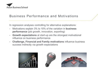 In regression analyses controlling for alternative explanations:
- Motivations explain 3% to 10% of the variation in business
performance (job growth, innovation, exporting)
- Growth expectations at start-up are the strongest motivational
influence on business performance
- Challenge, Financial and Family motivations influence business
success indirectly via growth expectations
Business Performance and Motivations
 