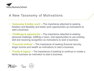 • ‘Autonomy & better work’ – The importance attached to seeking
freedom and flexibility and better work opportunities as motivations to
start a business.
• ‘Challenge & opportunity’ – The importance attached to seeking
personal challenge, fulfilling a vision, and opportunities to use existing
skill and receiving recognition as motivations to start a business.
• ‘Financial motives’ – The importance of seeking financial security,
larger income and wealth as motivations to start a business.
• ‘Family & legacy’ – The importance of seeking to continue or create a
family business as motivation to start a business.
A New Taxonomy of Motivations
 