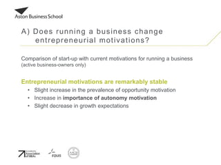 Comparison of start-up with current motivations for running a business
(active business-owners only)
Entrepreneurial motivations are remarkably stable
• Slight increase in the prevalence of opportunity motivation
• Increase in importance of autonomy motivation
• Slight decrease in growth expectations
A) Does running a business change
entrepreneurial motivations?
 