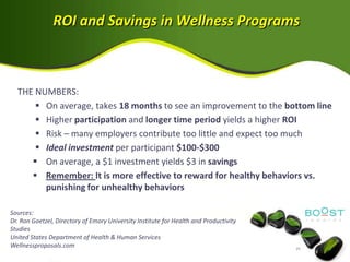 ROI and Savings in Wellness Programs



  THE NUMBERS:
       On average, takes 18 months to see an improvement to the bottom line
       Higher participation and longer time period yields a higher ROI
       Risk – many employers contribute too little and expect too much
       Ideal investment per participant $100-$300
      On average, a $1 investment yields $3 in savings
      Remember: It is more effective to reward for healthy behaviors vs.
        punishing for unhealthy behaviors

Sources:
Dr. Ron Goetzel, Directory of Emory University Institute for Health and Productivity
Studies
United States Department of Health & Human Services
Wellnessproposals.com
 