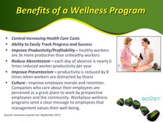 Benefits of a Wellness Program

  Control Increasing Health Care Costs
  Ability to Easily Track Progress and Success
  Improve Productivity/Profitability – healthy workers
   are 3x more productive than unhealthy workers
  Reduce Absenteeism – each day of absence is nearly 6
   times reduced worker productivity per year
  Improve Presenteeism – productivity is reduced by 8
   times when workers are distracted by illness
  Culture - Improve employee morale and retention.
   Companies who care about their employees are
   perceived as a great place to work by prospective
   employees and the community. Workplace wellness
   programs send a clear message to employees that
   management values their well-being.
Source: business.inquirer.net, September 2012
 