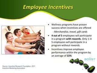 Employee Incentives

                                              • Wellness programs have proven
                                                success when incentives are offered
                                                 - Merchandise, travel, gift cards
                                              • 4 out of 5 employees will participate
                                                in a program with rewards. Only 1 in
                                                5 employees will participate in a
                                                program without rewards.
                                              • Incentives improve employee
                                                performance within the program by
                                                an average of 22%


Source: Incentive Research Foundation, 2011
Incentive Marketing Association
 
