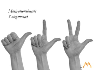 Motivationshusets 3-stegsmetod