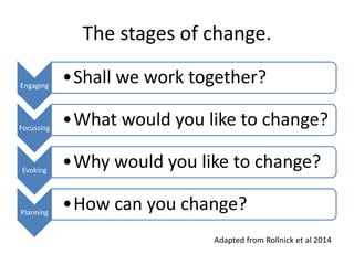 The stages of change.
Engaging
•Shall we work together?
Focussing
•What would you like to change?
Evoking
•Why would you like to change?
Planning
•How can you change?
Adapted from Rollnick et al 2014
 