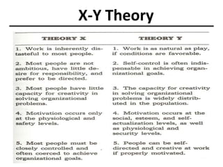 Motivational Theories  Need Hierarchy Theory  