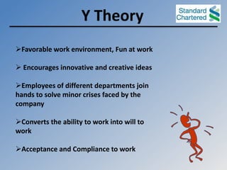 Motivation- Hygiene Theory