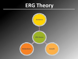 ERG TheoryNeed Hierarchy Theory  