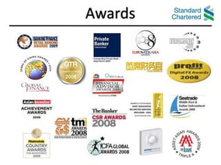 Jan 2005 South Korea Acquisition of Korea First Bank (USD3.3bn)