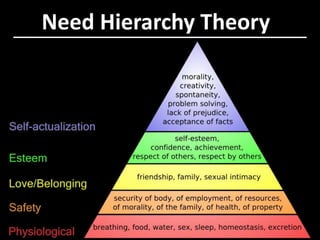 MOTIVATIONTo give reason, incentive, enthusiasm, or interest that causes a specific action or certain behavior