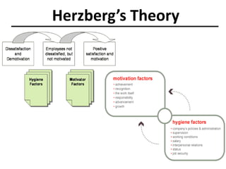 Individual willingness, desire or inclination to put in an effort to meet his goals