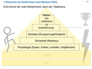 171 Hierarchie der Bedürfnisse nach Maslow (1943)
Erst kommt der volle Kühlschrank, dann der Töpferkurs.
Physiologie (Essen, trinken, schlafen, fortpflanzen)
Sicherheit (Nestbau)
Soziales (Gruppenzugehörigkeit)
Anerkennung
Selbst-
ver-
wirklichun
g
WLAN
Akku
 
