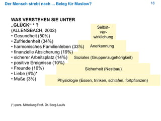 18
Physiologie (Essen, trinken, schlafen, fortpflanzen)
Sicherheit (Nestbau)
Soziales (Gruppenzugehörigkeit)
Anerkennung
Selbst-
ver-
wirklichung
Der Mensch strebt nach ... Beleg für Maslow?
WAS VERSTEHEN SIE UNTER
„GLÜCK“ * ?
(ALLENSBACH, 2002)
• Gesundheit (50%)
• Zufriedenheit (34%)
• harmonisches Familienleben (33%)
• finanzielle Absicherung (19%)
• sicherer Arbeitsplatz (14%)
• positive Ereignisse (10%)
• Freunde (10%)
• Liebe (4%)*
• Muße (3%)
(*) pers. Mitteilung Prof. Dr. Borg-Laufs
 