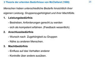 253 Theorie der erlernten Bedürfnisse von McClelland (1988)
Menschen haben unterschiedliche Bedarfe hinsichtlich ihrer
eigenen Leistung, Gruppenzugehörigkeit und ihrer Machtfülle.
1. Leistungsbedürfnis
- Bestreben, Anforderungen gerecht zu werden
- sich als kompetent erfahren. (Feedback wesentlich)
2. Anschlussbedürfnis
- Wunsch nach Zugehörigkeit zu Gruppen
- Nähe zu anderen Menschen.
3. Machtbedürfnis
- Einfluss auf das Verhalten anderer
- Kontrolle über andere ausüben.
 