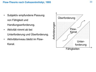 33Flow-Theorie nach Csikszentmihályi, 1995
Fähigkeiten
Anforderungen
Flow-
Kanal
Überforderung
Unter-
forderung
• Subjektiv empfundene Passung
von Fähigkeit und
Handlungsanforderung.
• Aktivität nimmt ab bei
Unterforderung und Überforderung.
• Aktivitätsniveau bleibt im Flow-
Kanal.
 